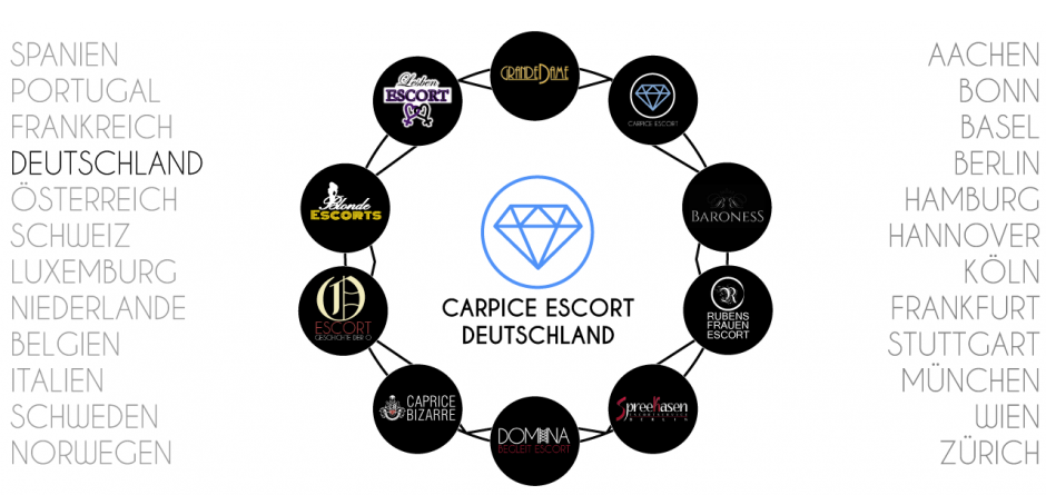 Alle Agenturen von Caprice Escort